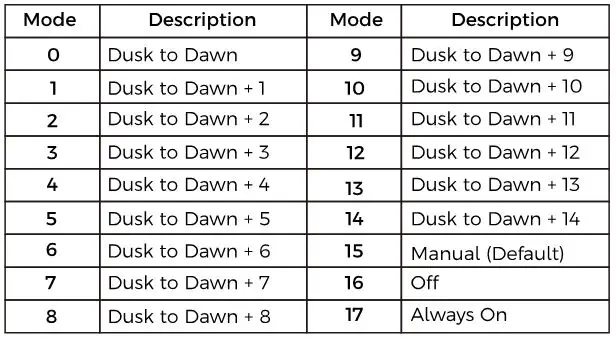 Grape Solar PWM Charge Controller - DC Load Modes Table