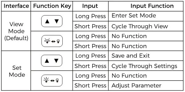 Grape Solar PWM Charge Controller - Entering SET Mode
