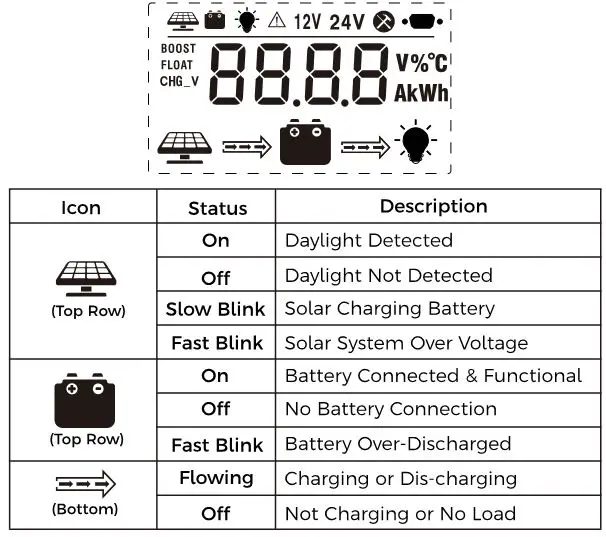 Grape Solar PWM Charge Controller - LCD Display Interface Overview
