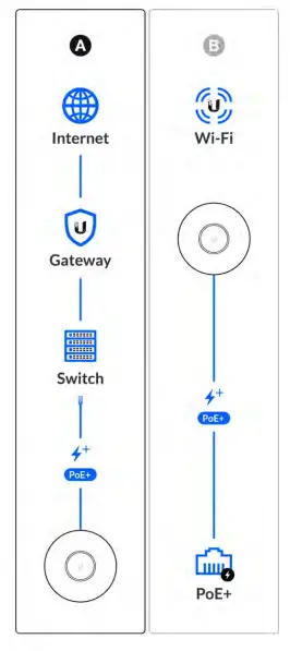 UBIQUITI U6EP UniFi 6 Enterprise AP 22