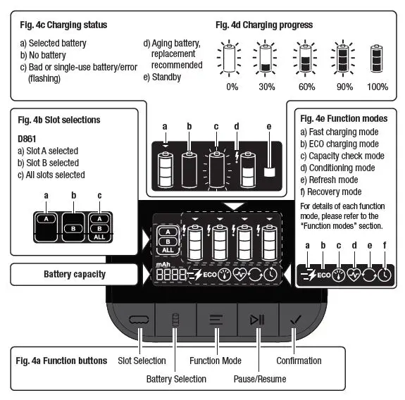 ReCyko D461 Pro Charger Dock (USB) 4-Slot (AC) 8-Slot NiMH with LCD 5