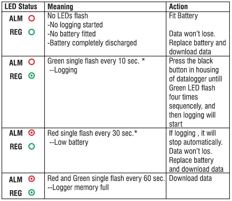 CEM DT-178A 3-Axis Vibration Datalogger fig2