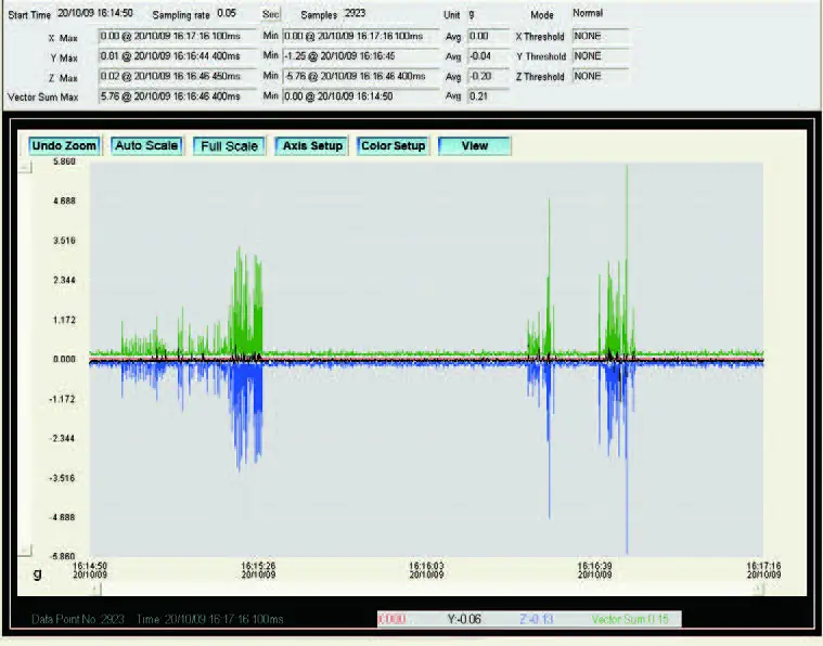 CEM DT-178A 3-Axis Vibration Datalogger fig8