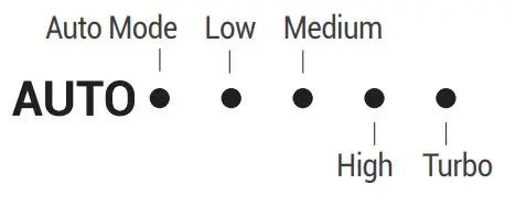 WINIX AZSU350-JWB Air Purifier - Fan Speed Indicator