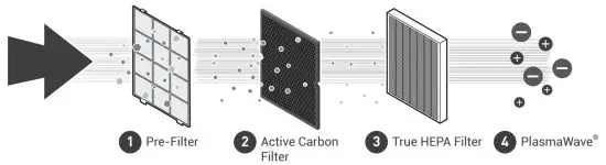 WINIX AZSU350-JWB Air Purifier - PURIFICATION