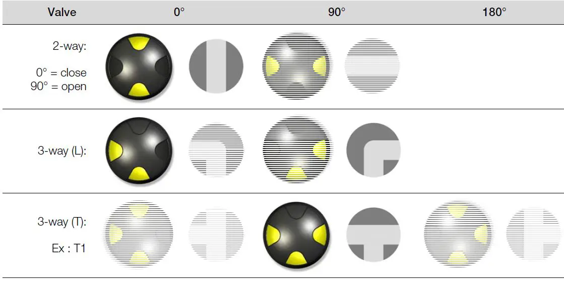 Position indicator 2