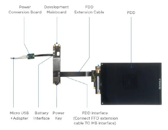 ROYOLE-RoKit-Flexible-Display-Development-Kit-1