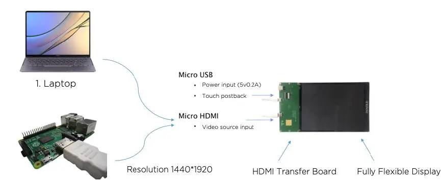 ROYOLE-RoKit-Flexible-Display-Development-Kit-5