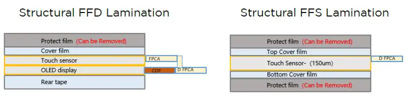 ROYOLE-RoKit-Flexible-Display-Development-Kit-6