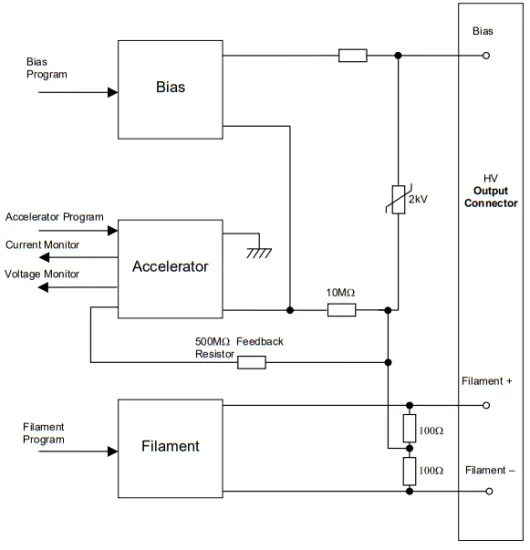 Unit Block Diagram