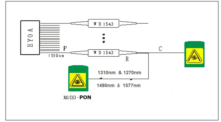alea-XGS-PO-and-CATV-WDM-EDFA-Amplifier-2