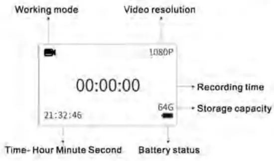 BOBLOV D1 Mini Body Camera - LED indicator