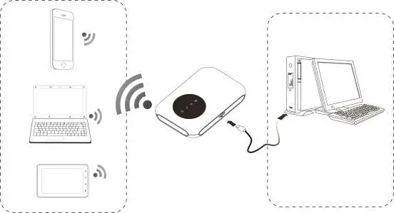 Shanghai-Broadmobi-Communication-Technology-R800A-4G-LTE-MIFI-Router-Cat-6-SIM-Card-Slot-3