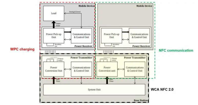 Continental-WCA-NFC-2.0-Multi-Functional-Smartphone-Terminal-FIG2