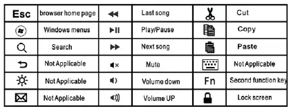 Digital Gadgets 2-in-1 Air HQ Bluetooth Keyboard iPad Stand Apple or Android 2