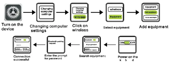 Digital Gadgets 2-in-1 Air HQ Bluetooth Keyboard iPad Stand Apple or Android 5