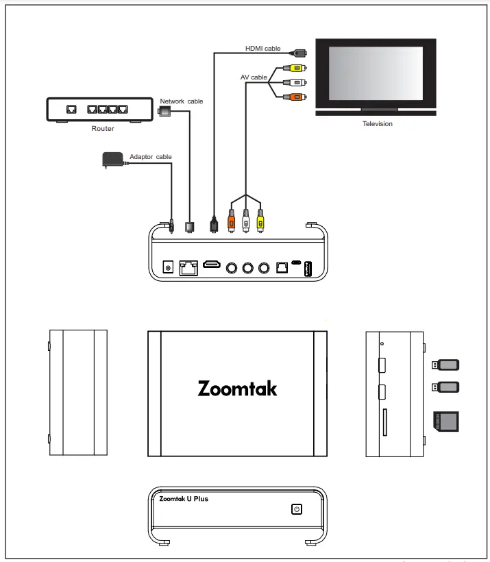 Zoomtak S912 UPRO Media Player - dayagram