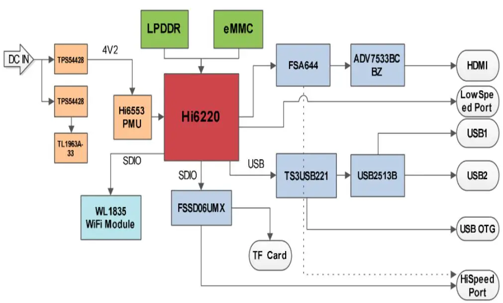 LEMAKER-HiKey-Single-Board-fig11