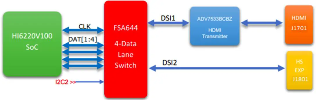LEMAKER-HiKey-Single-Board-fig6