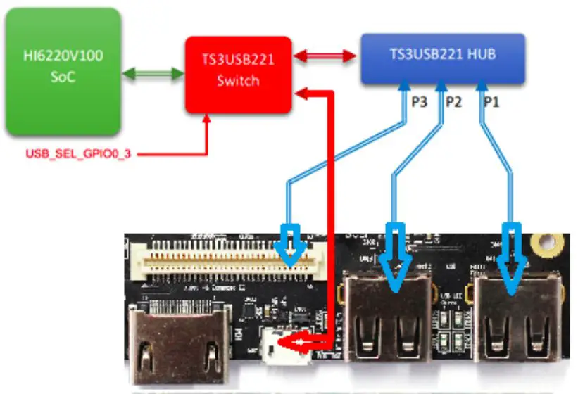 LEMAKER-HiKey-Single-Board-fig7