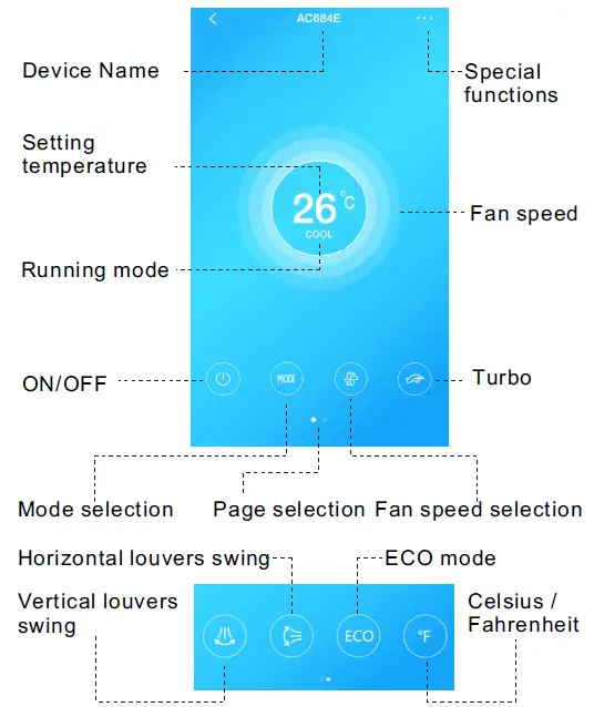Main interface and functions
