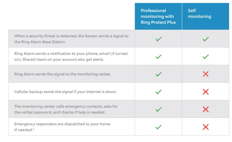 Ring-Alarm-8-piece kit-(2nd-Gen)- home-security-syste-mwit-hoptional-24-7-professional-monitoring-fig-29