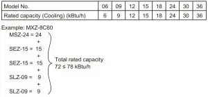 FIG 10 Rated capacity (cooling) of the indoor units