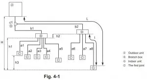 FIG 18 Pipe length and height difference