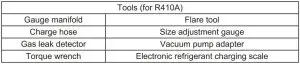 FIG 2 Tools (for R410A)