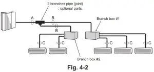 FIG 21 In case of using 1-branch box