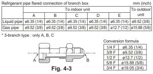 FIG 22 Refrigerant pipe flared connection of branch box