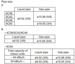 FIG 23 Selecting pipe size