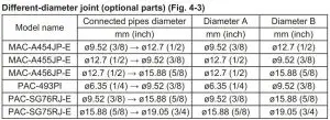 FIG 25 Different-diameter joint