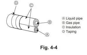 FIG 28 Connecting pipes