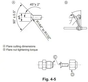 FIG 29 Connecting pipes