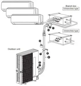 FIG 3 Installation location