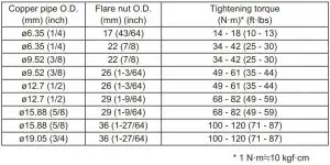 FIG 31 Connecting pipes