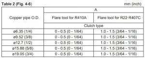 FIG 33 Connecting pipes