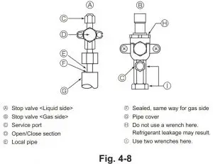 FIG 35 Refrigerant piping