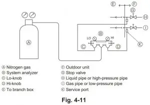 FIG 38 Refrigerant pipe airtight testing method
