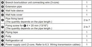 FIG 4 Parts to be locally procured