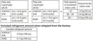 FIG 40 Calculation of refrigerant charge