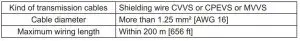 FIG 45 Wiring transmission cables