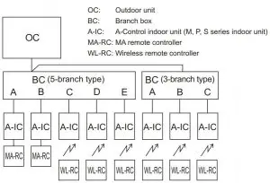 FIG 47 Wiring examples