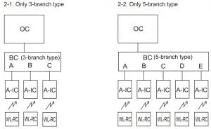 FIG 49 Standard systems