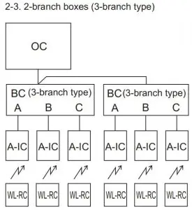 FIG 50 Standard systems