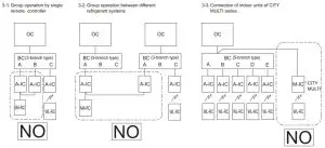 FIG 52 Incorrect systems