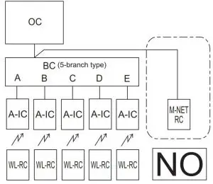 FIG 53 Incorrect systems