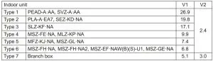 FIG 61 Wiring of main power supply and equipment capacity