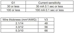 FIG 62 Wiring of main power supply and equipment capacity